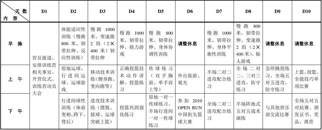 初级班篮球10天训练计划_2